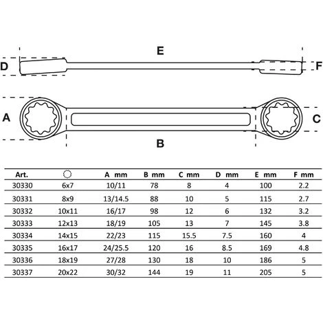 BGS Technic Doppel-Ringschlüssel-Satz | Extra Flach | SW 6 - 22 Mm | 8-tlg. 7 BGS Technic Doppel-Ringschlüssel-Satz | Extra Flach | SW 6 - 22 Mm | 8-tlg. – Bild 5